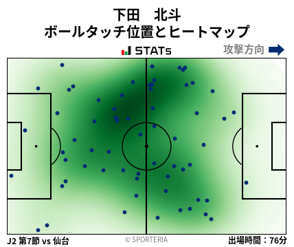ヒートマップ - 下田　北斗