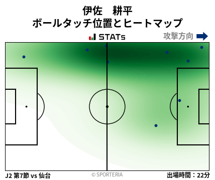 ヒートマップ - 伊佐　耕平