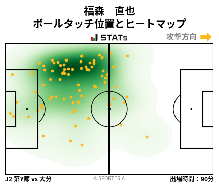 ヒートマップ - 福森　直也