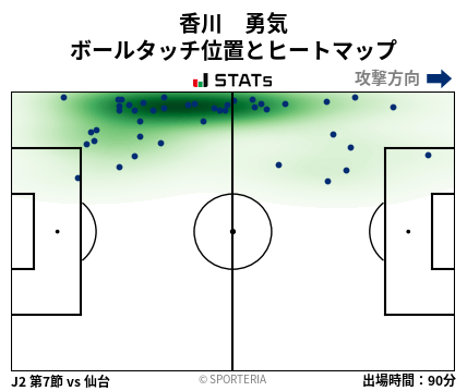 ヒートマップ - 香川　勇気