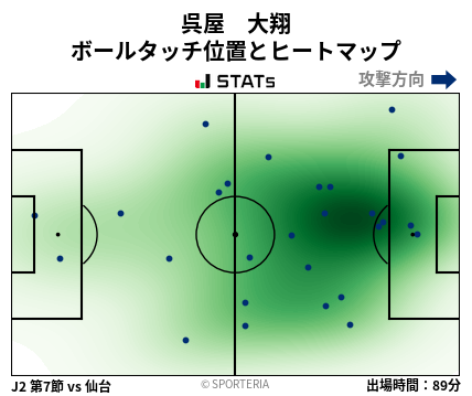 ヒートマップ - 呉屋　大翔