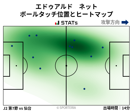 ヒートマップ - エドゥアルド　ネット