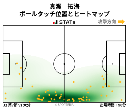 ヒートマップ - 真瀬　拓海