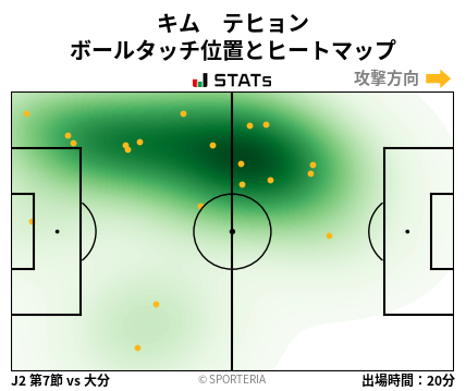 ヒートマップ - キム　テヒョン