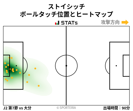ヒートマップ - ストイシッチ