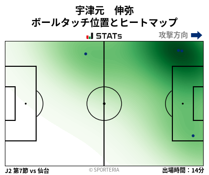 ヒートマップ - 宇津元　伸弥