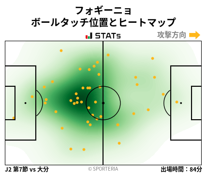 ヒートマップ - フォギーニョ
