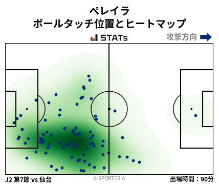 ヒートマップ - ペレイラ