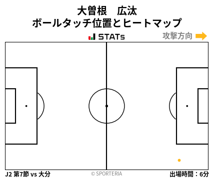 ヒートマップ - 大曽根　広汰