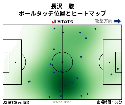 ヒートマップ - 長沢　駿