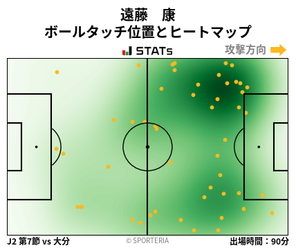 ヒートマップ - 遠藤　康