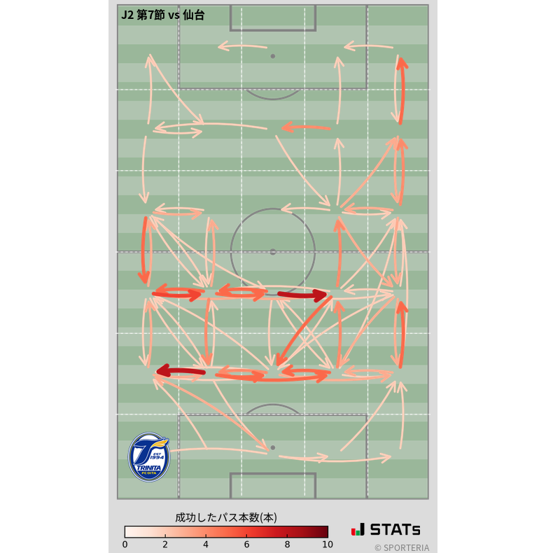 エリア間パス図