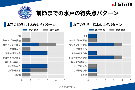 得失点パターン