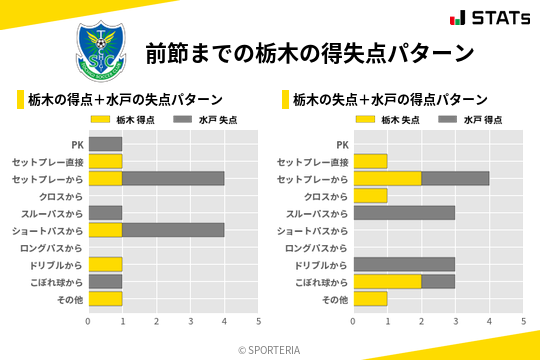 得失点パターン