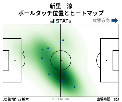 ヒートマップ - 新里　涼
