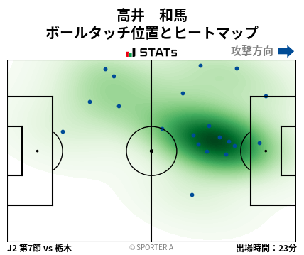 ヒートマップ - 高井　和馬