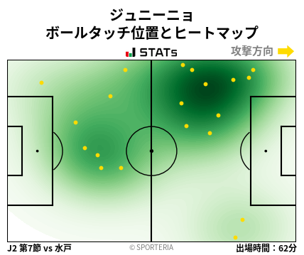 ヒートマップ - ジュニーニョ