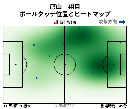 ヒートマップ - 唐山　翔自