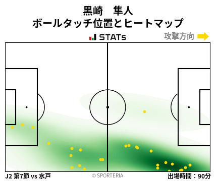 ヒートマップ - 黒崎　隼人