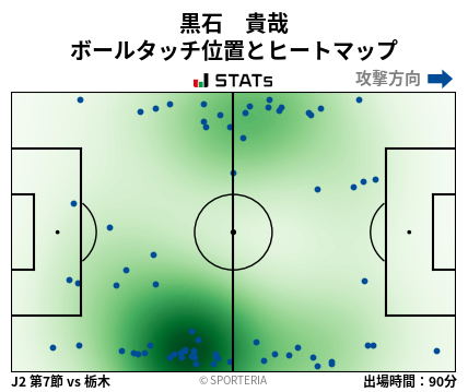 ヒートマップ - 黒石　貴哉