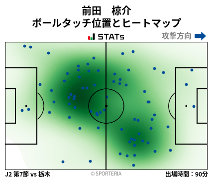 ヒートマップ - 前田　椋介