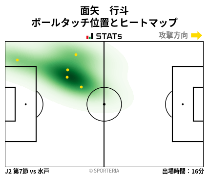 ヒートマップ - 面矢　行斗