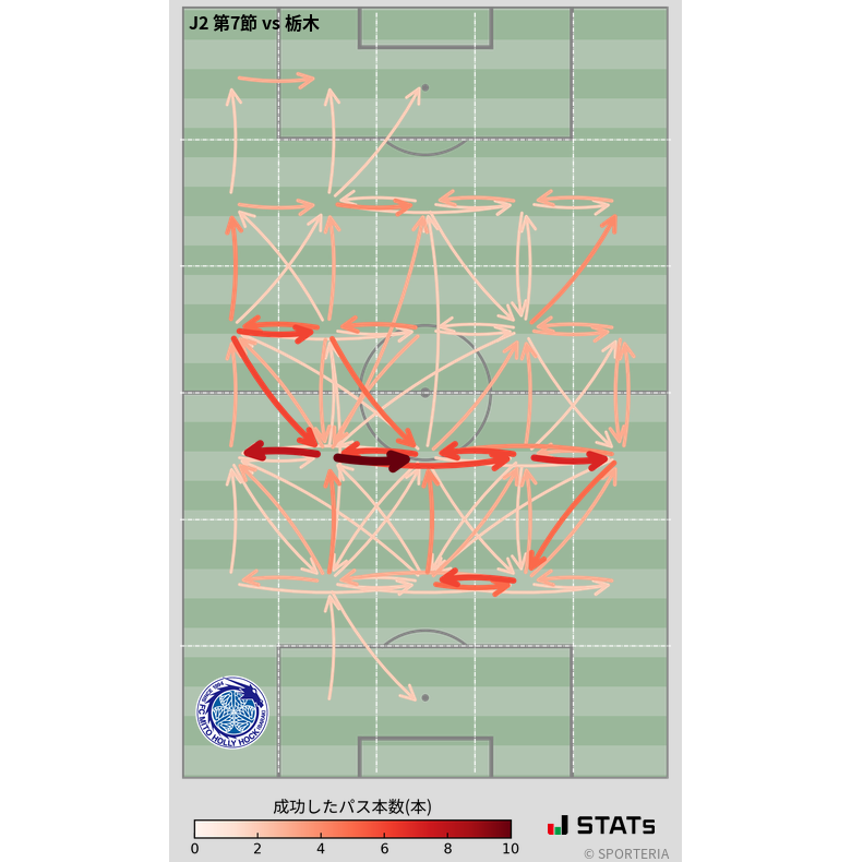 エリア間パス図