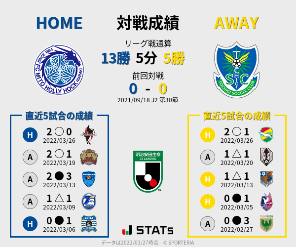 前節までの対戦成績