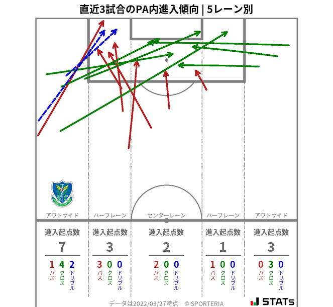 PA内への進入傾向