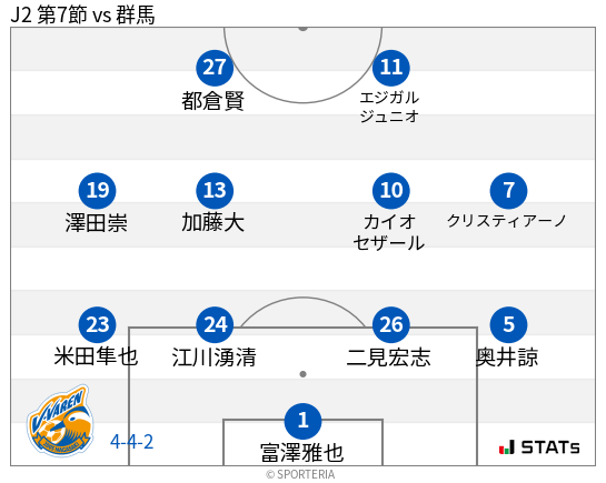 フォーメーション図