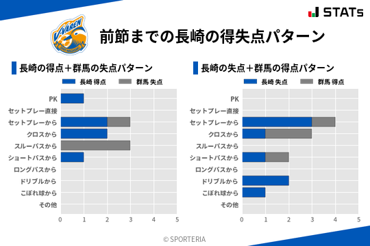 得失点パターン