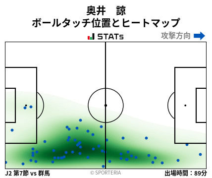 ヒートマップ - 奥井　諒