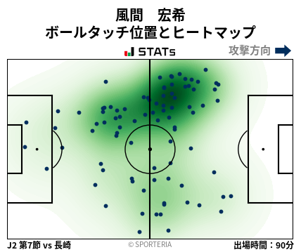 ヒートマップ - 風間　宏希