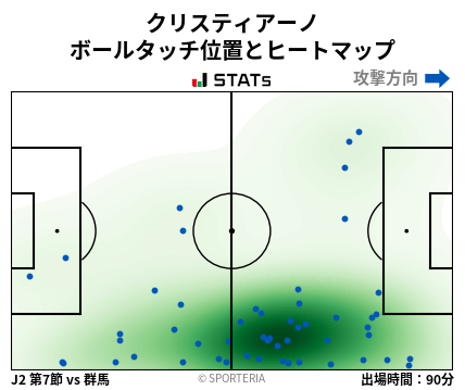 ヒートマップ - クリスティアーノ