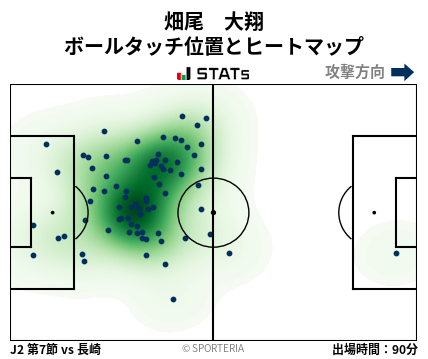 ヒートマップ - 畑尾　大翔