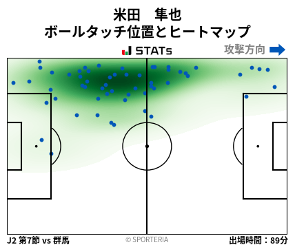 ヒートマップ - 米田　隼也