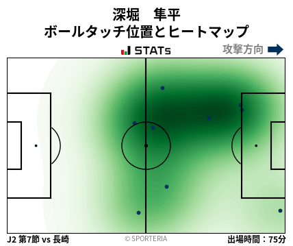 ヒートマップ - 深堀　隼平