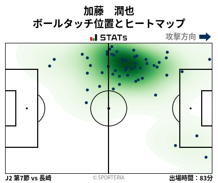 ヒートマップ - 加藤　潤也
