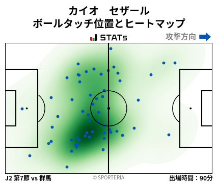 ヒートマップ - カイオ　セザール