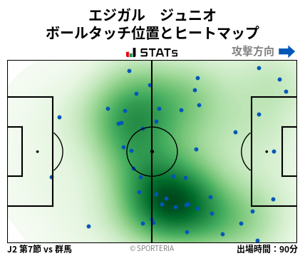 ヒートマップ - エジガル　ジュニオ