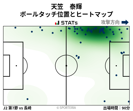 ヒートマップ - 天笠　泰輝