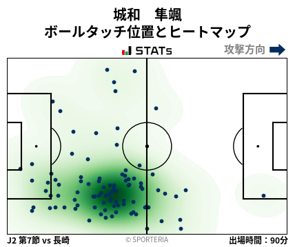 ヒートマップ - 城和　隼颯