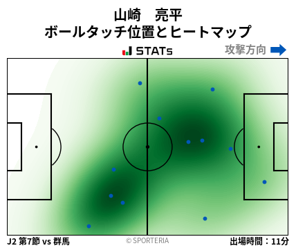 ヒートマップ - 山崎　亮平