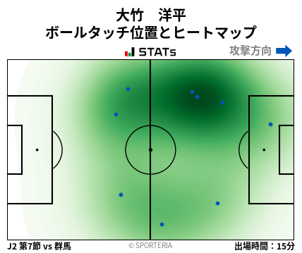 ヒートマップ - 大竹　洋平