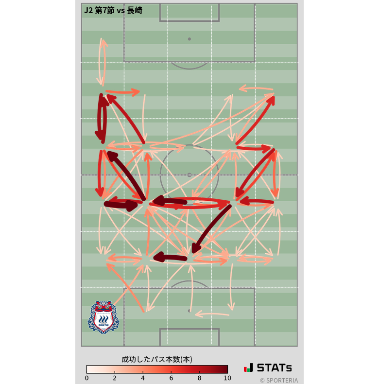 エリア間パス図