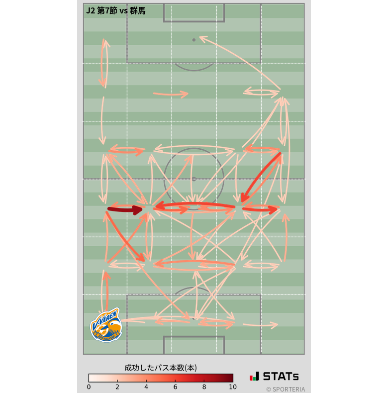 エリア間パス図