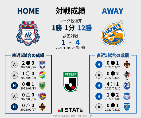 前節までの対戦成績