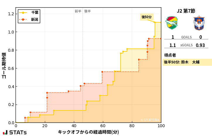 ゴール期待値