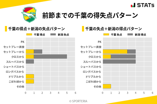 得失点パターン