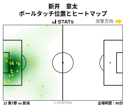 ヒートマップ - 新井　章太
